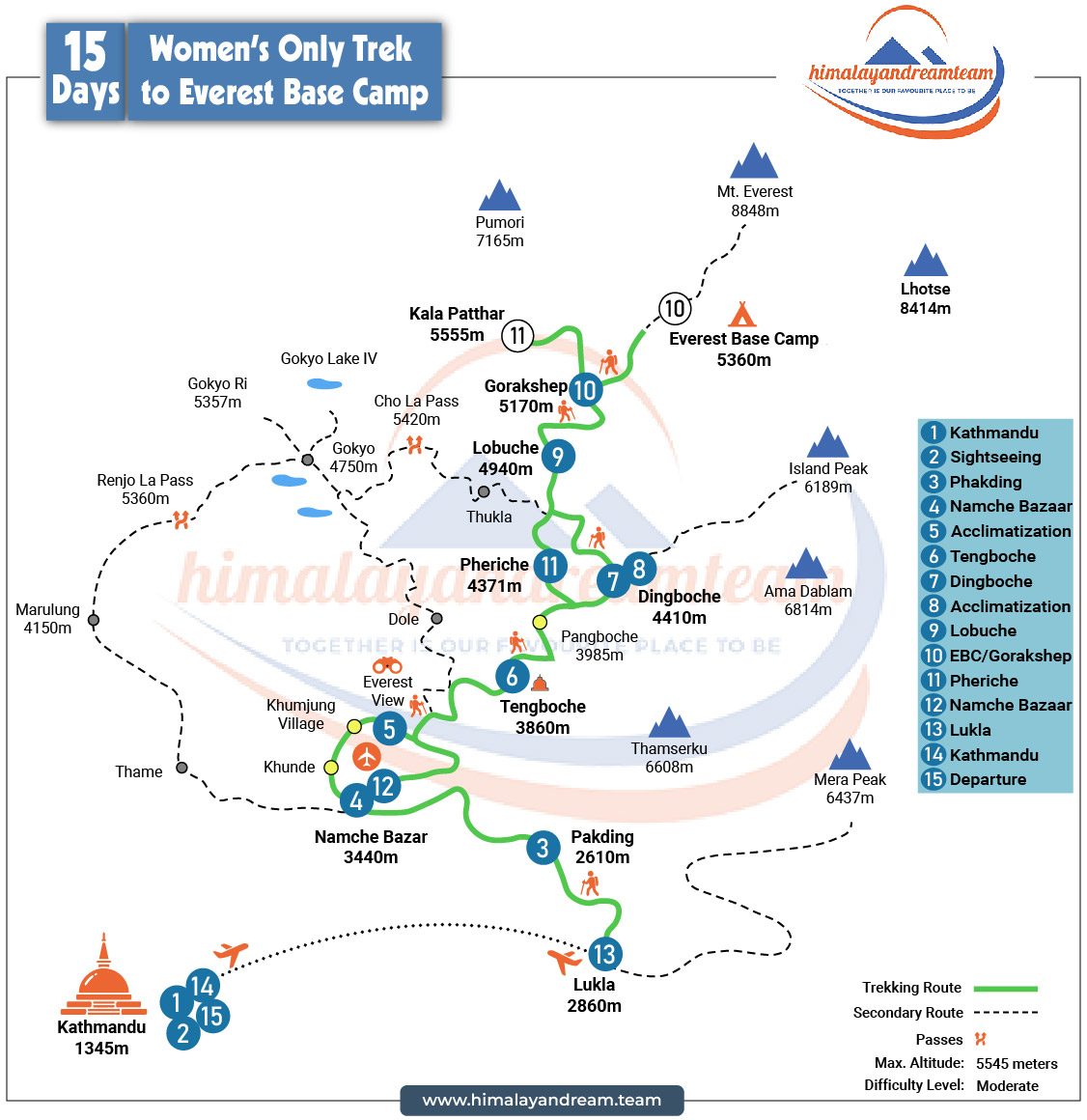 Women Only Trek to Everest Base Camp route map
